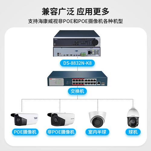 海康威視32路4K網絡硬盤錄像機（NVR） 高清監控系統的核心大腦