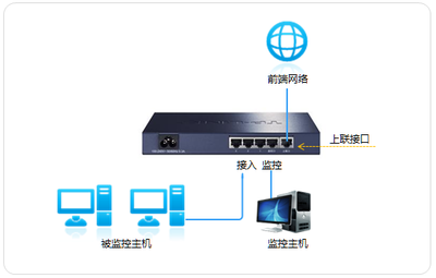 TP-LINK TL-SF2005監控交換機與監控主機的配置與使用指南